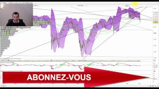 Prévision Bourse Où ira le CAC 40 cette semaine analyse matières premières et euro dollar [upl. by Llevad439]