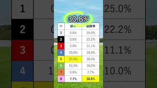 【アルゼンチン共和国杯2024】アルゼンチン共和国杯を当てたい人は見るべし！競馬 アルゼンチン共和国杯2024 アルゼンチン共和国杯 shorts [upl. by Yoshi]