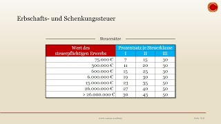 Erbschaftssteuer und Schenkungssteuer  👨🏼‍🎓 EINFACH ERKLÄRT 👩🏼‍🎓 [upl. by Rhyne]