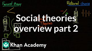 Social theories overview part 2  Society and Culture  MCAT  Khan Academy [upl. by Coco675]