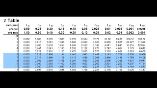 Construct a 95 confidence interval for difference in population proportions using calculate84 [upl. by Rehpotsihc]