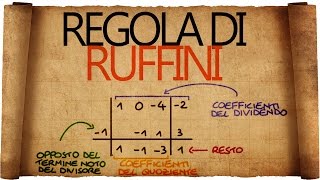 Regola di Ruffini [upl. by Udella]