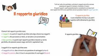 3  Il rapporto giuridico e i beni [upl. by Esoranna]