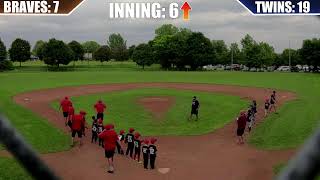 Brockville Braves vs West Ottawa Twins  Cornwall Rookie Invitational Tournament 2024 [upl. by Nosimaj]