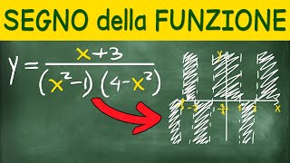 Studio di Funzione Razionale  Dominio Intersezioni Assi e Studio del Segno [upl. by Damiano496]