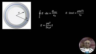 EM 216 Griffiths 4th edition Electrodynamics Problem 216 related to Gauss theorem [upl. by Hermes549]