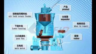 VM  Vertical Grinding Mill 1 to 150 tph [upl. by Anitnatsnok]