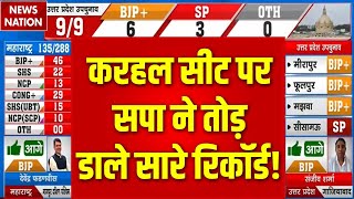 Karhal By Election Result Live करहल सीट पर सपा ने तोड़ डाले सारे रिकॉर्ड   BJP  Akhilesh Yadav [upl. by Naivat]