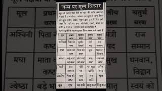 Mool shivshakti healing astrology learnastrology moolnakshatra nakshatra [upl. by Carmelita491]