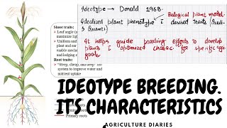 Ideotype Breeding  Its Types and Characteristics of Ideotype [upl. by Tahmosh]