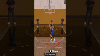 Prime Curry vs Lillard Shooting Contest [upl. by Roice]