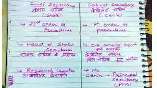 14th Jpsc लोक प्रशासन Gs 4Chief Secretary vs Cabinet Secretary मुख्य सचिव बनाम कैबिनेट सचिव [upl. by Mcclenaghan277]