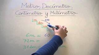 Submúltiplos del metro decímetro centímetro y milímetro [upl. by Ahsieken]