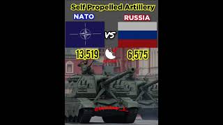 NATO VS RUSSIA MILITARY FORCE [upl. by Friedberg70]