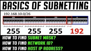 Basics of Subnetting  How to find Subnet Mask Network ID Host IP Address from CIDR Value  2018 [upl. by Nnanaej]