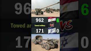 Egypt vs Israel Land Forces Comparison 2024  Egypt vs Israel Military Power Comparison 2024 [upl. by Mariann]