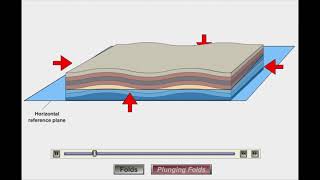 Anticlines amp Synclines [upl. by Ahsieym]