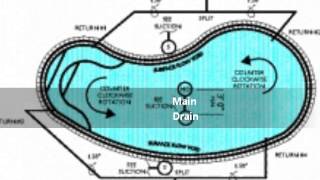 SWIMMING POOL PLUMBING SYSTEMS  800 766 5259  ePoolscapescom [upl. by Namrac]