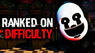 UCN Characters Ranked By Difficulty [upl. by Yborian]