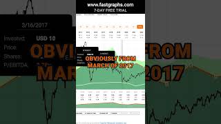 Energy Transfer ET FAST Graphs Stock Analysis shorts [upl. by Janie]