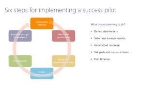 6 Steps for a Successful Pilot Project [upl. by Eetnahc]