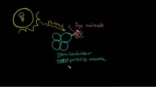 Dye sensitized Solar Cell Working Principle animations Explained in hindi by Academics Studio [upl. by Halfon]