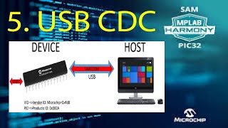 5 USB CDC tutorial harmony v3  XC32  pic32MX250F128 [upl. by Zelma]