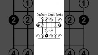 10 Second Lesson Ionian Mode shorts guitar [upl. by Kimber820]