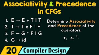 Associativity and Precedence in CFGs [upl. by Hayyifas]