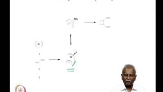 Mod05 Lec23 Metalallyls  η 3 complexesfluxionality reactivity [upl. by Nuahsel288]