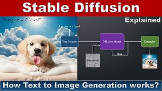 Stable Diffusion Explained  How text to image generation works using UNet Noise Predictor [upl. by Jessi]