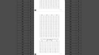 Jssc cgl revised answer key released jssc cgl join revisedresult [upl. by Nyvlem244]