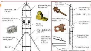 A82 ACESSÓRIOS E DETALHES CONSTRUTIVOS DE UM SPDA [upl. by Naitsabes9]