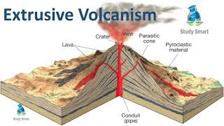 Extrusive Volcano and their landforms ncert upsc extrusivevolcanism studysmart [upl. by Portwine]