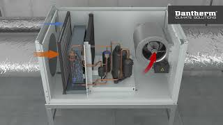 Dantherm CDP Ducted Pool Dehumidifiers [upl. by Kensell]