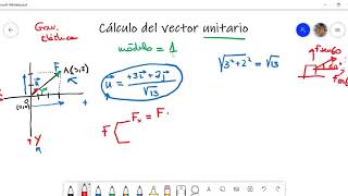 Cálculo de un vector unitario [upl. by Eenehs]