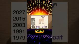 Goat Year AVOID THIS gg33 podcast numerlogy astrology spiritualastrology astrologynumerology [upl. by Enirak998]