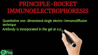 Rocket Immunoelectrophoresis [upl. by Nybbor]