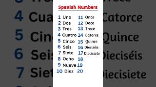 Spanish Numbers 120🇪🇸shorts [upl. by Xel]