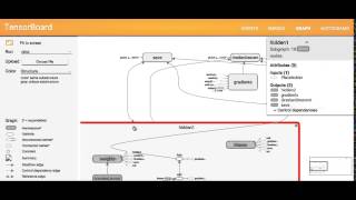 TensorFlow TensorBoard [upl. by Ylrebmit]