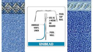 Whats the Difference in Overlap Beaded and Unibead Pool Liners [upl. by Hanselka914]