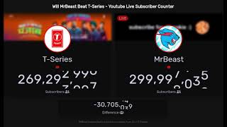 MrBeast hits 300 million subscribers [upl. by Whitcomb516]