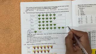 IMO CLASS 2 CHAPTER7 PICTOGRAPHS  ACHIEVERS SECTION  QNO 2630 [upl. by Etnoed]