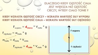 Warunki pływania ciał fizyka szkoła podstawowa [upl. by Aner]