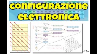 Configurazione elettronica [upl. by Aisitel]