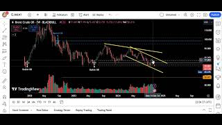 تحليل نفط برنت BRENT OIL على المدى المتوسط [upl. by Agee]