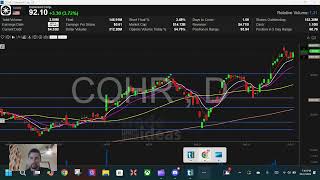 COHR Trade Review Entry 090124 [upl. by Hakeber463]