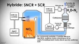 Réduction de la pollution de lair  Solutions pour les vehicules usines navires [upl. by Leund106]