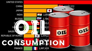 The Highest OIL CONSUMPTION in the World by Country  All World Stats [upl. by Pampuch]