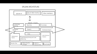 Splunk Overview and Download the Splunk [upl. by Pish]